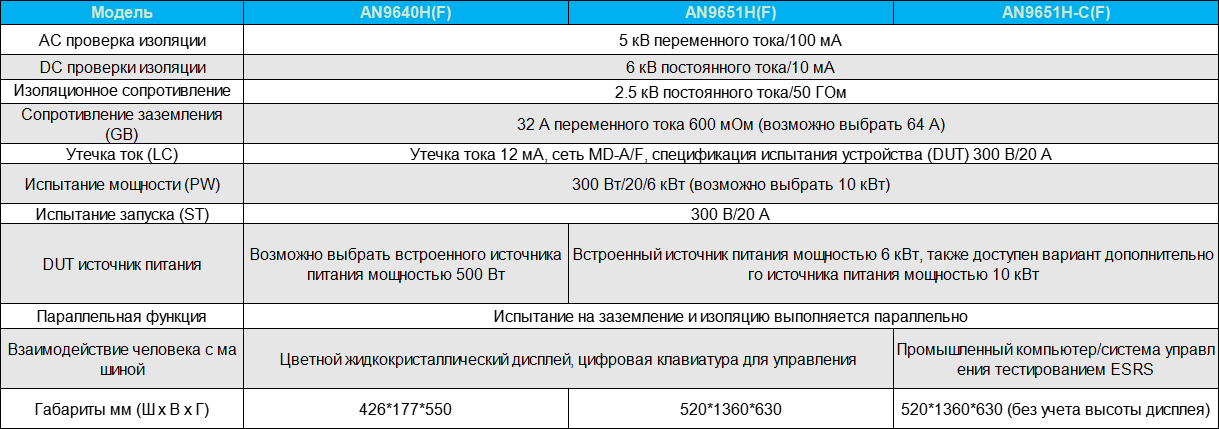 Быстрый многофункциональный тестер безопасности серии AN9640H(F)/AN9651H(F)/AN9651H-C(F)