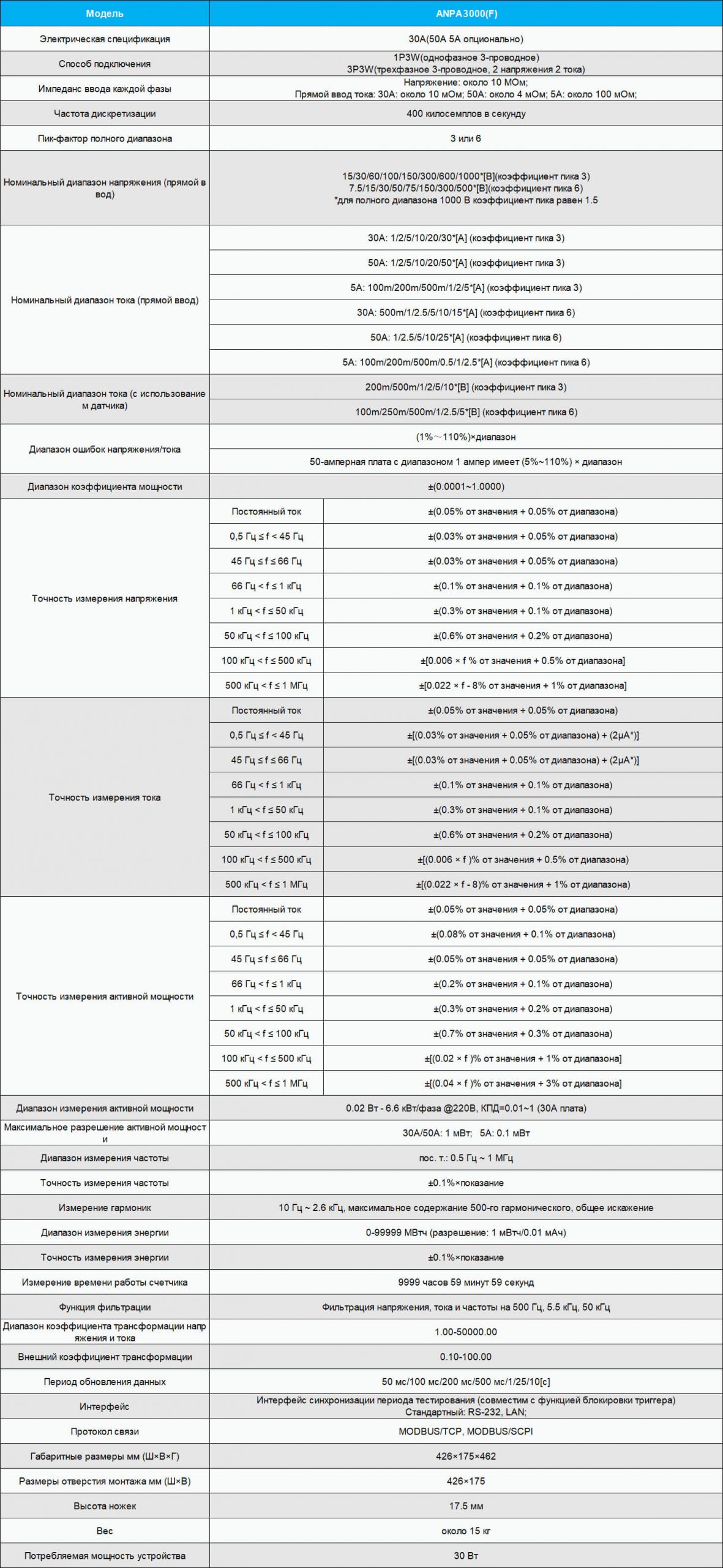 ANPA3000 анализатор мощности