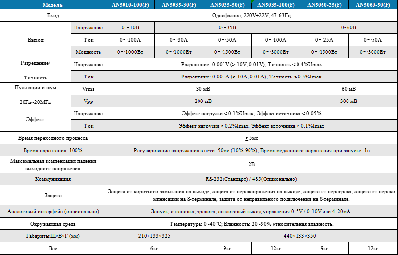 Источник DC С Постоянным Напряжением AN50
