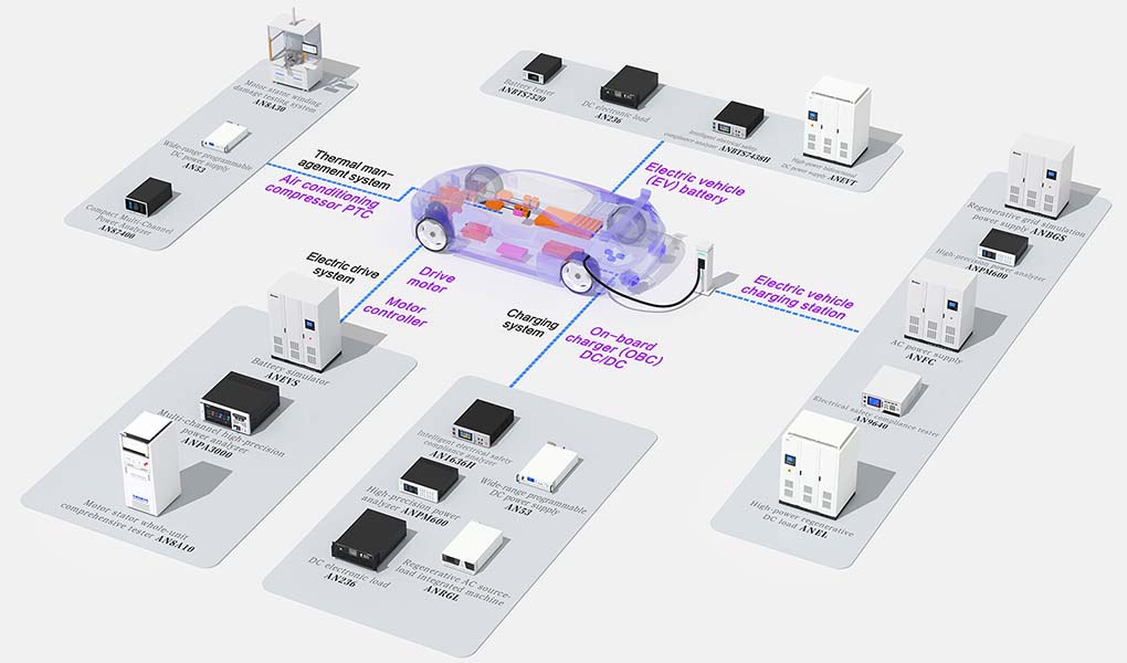 решение для тестирования новых энергетических транспортных средств