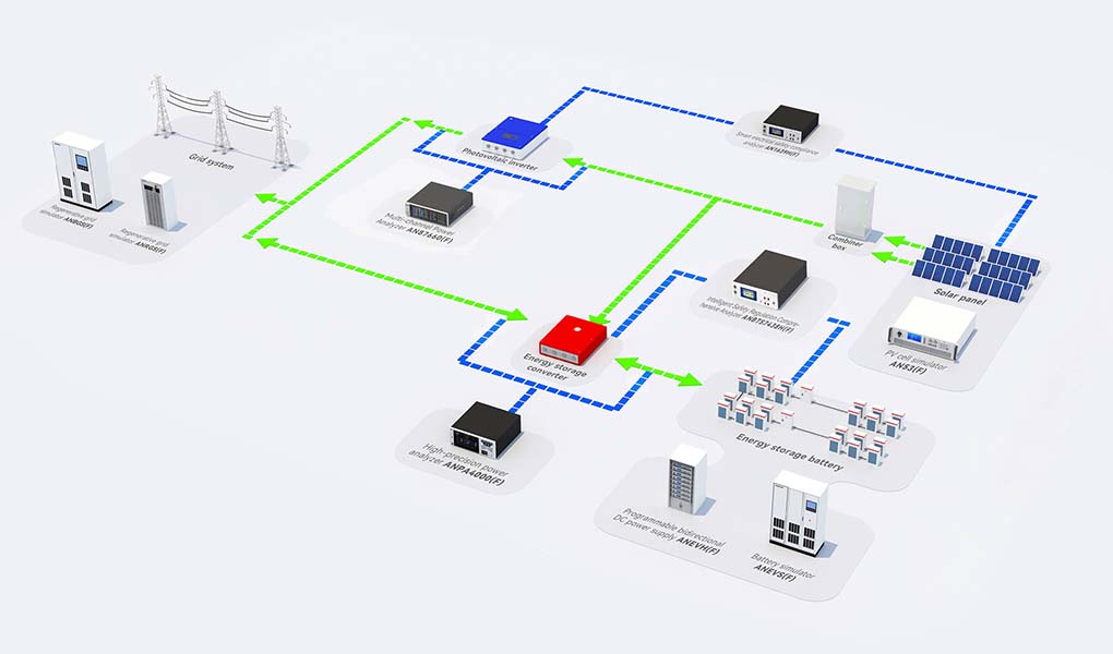 Решение для тестирования фотоэлектрических элементов