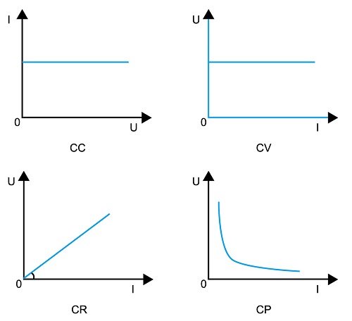 Основные режимы