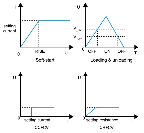 Комбинированные режимы