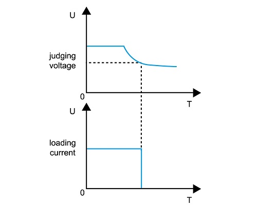 Режим BATY - Специальный режим тестирования батареи