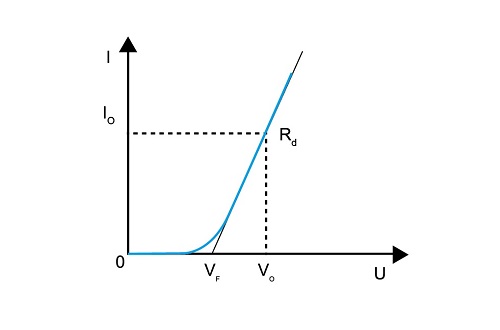 Режим светодиода - имитация режима нагрузки со светодиодом