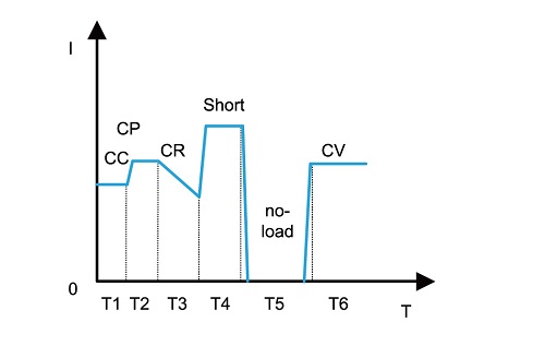 Автоматический режим - Автоматическое тестирование