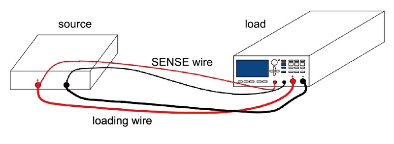 Дистанционное измерение
