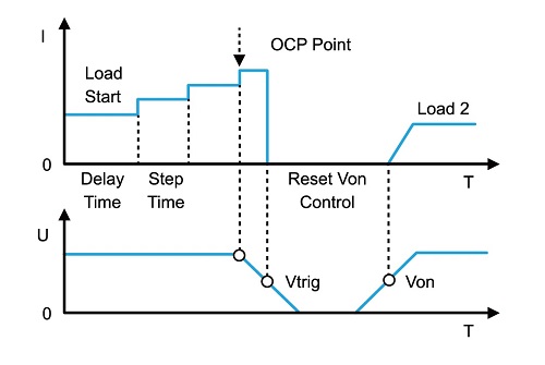 Точная блокировка точки защиты от перегрузки по току