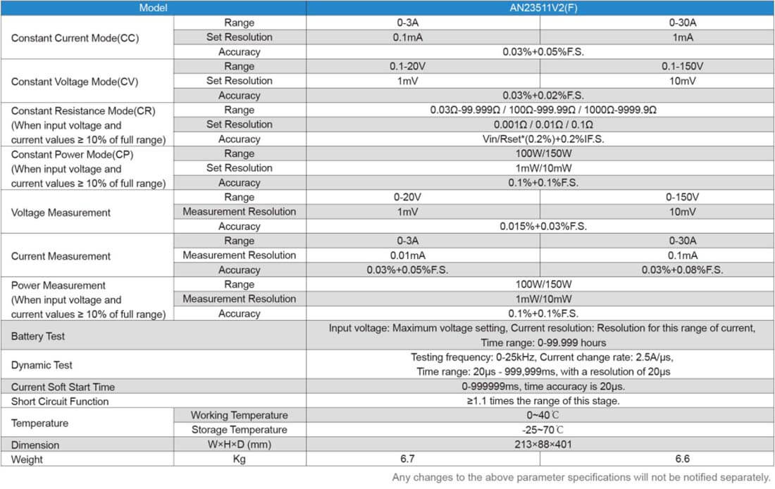 Маломощная электронная нагрузка постоянного тока Технические характеристики 1
