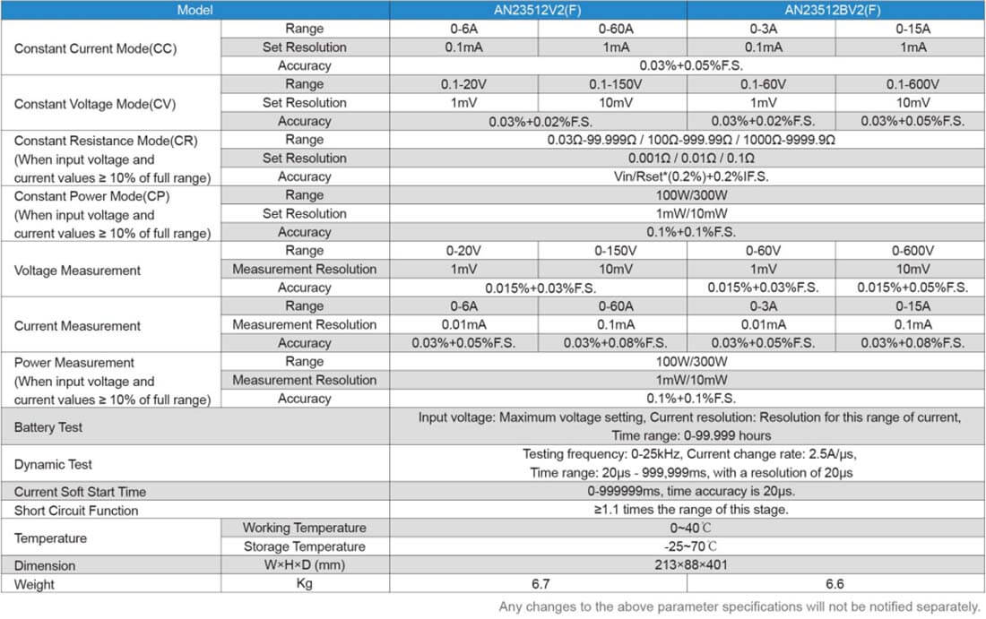 Маломощная электронная нагрузка постоянного тока Технические характеристики 2