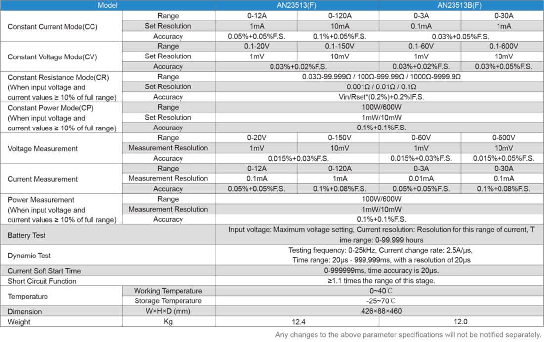 Маломощная электронная нагрузка постоянного тока Технические характеристики 3