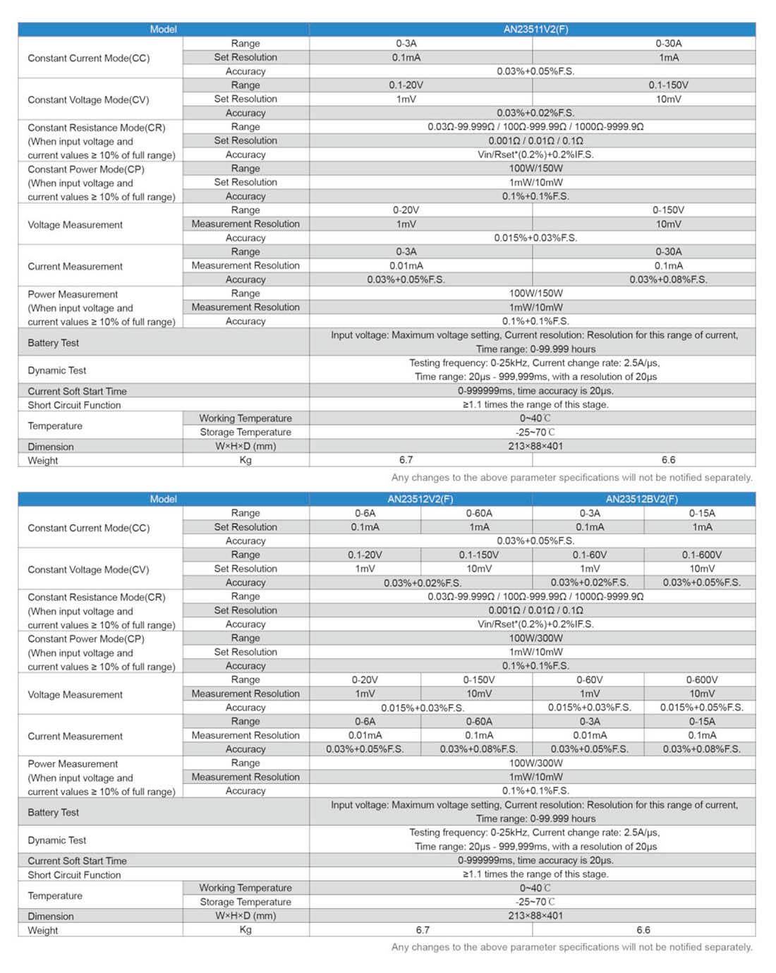 Маломощная электронная нагрузка постоянного тока Технические характеристики 5