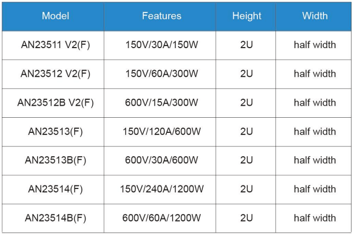 Различные модели маломощных электронных нагрузок постоянного тока AN23500(F)