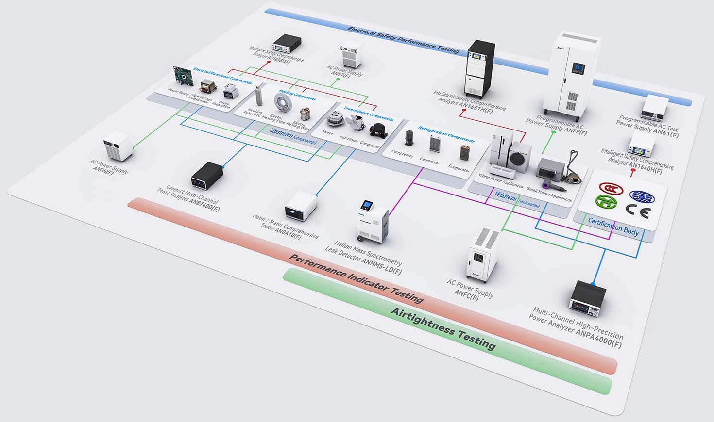 Решения для тестирования бытовой техники 2