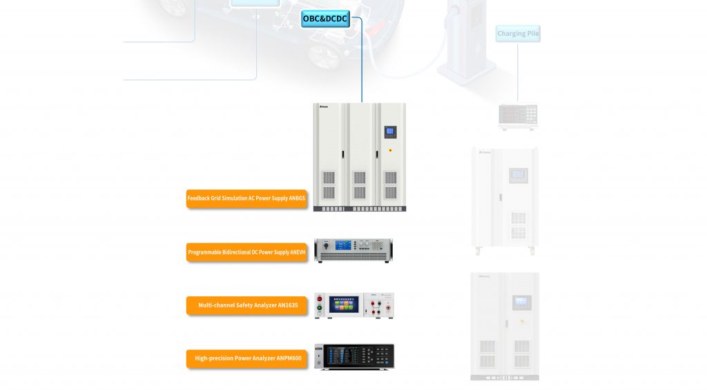 Решения для тестирования бортовых зарядных устройств и преобразователей постоянного тока Ainuo