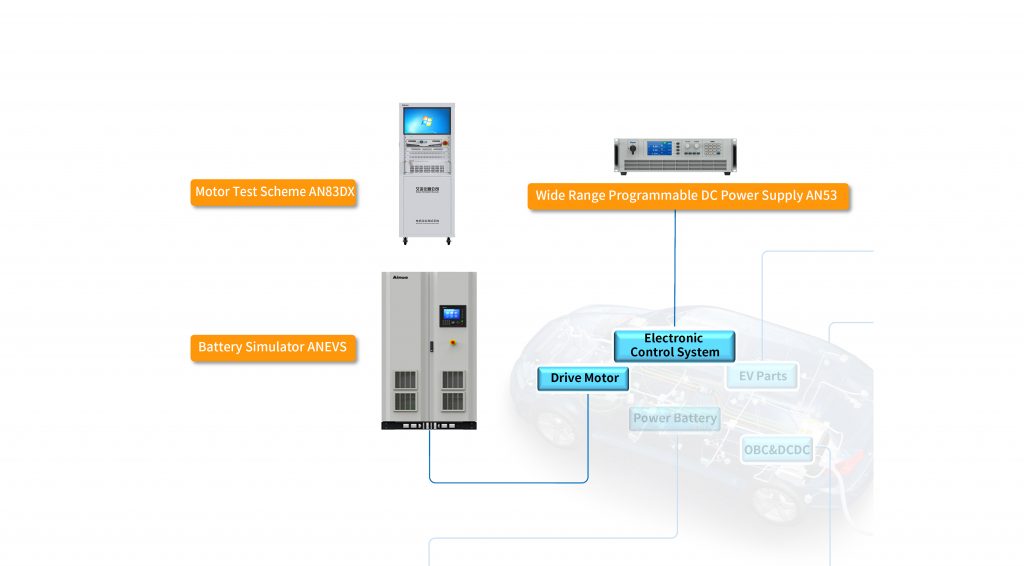 Решения для тестирования приводных двигателей и электронного управления Ainuo